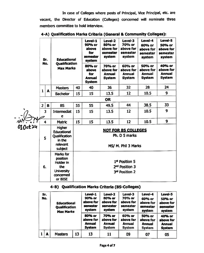College Teaching Intern (CTI) Jobs Apply Online 2 College Teaching Intern (CTI) Jobs Apply Online