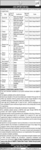 WAPDA Tarbela Dam Project Jobs 2025 Apply Now