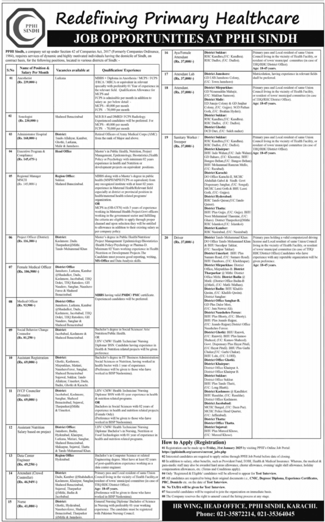 Latest PPHI Sindh Jobs 2025 Apply Online for Vacancies 1 PPHI Sindh Jobs 2025 Apply Online for Vacancies