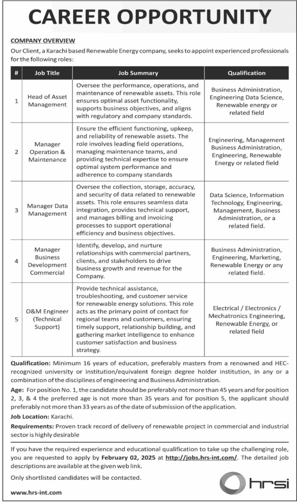 Opportunities in Renewable Energy Company Sindh 2025 1 Opportunities in Renewable Energy Company Sindh