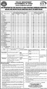 Latest Sindh Police Jobs Apply Online for Head Constable 2025