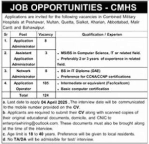 Today Combined Military Hospital CMH Jobs in Sindh 2025