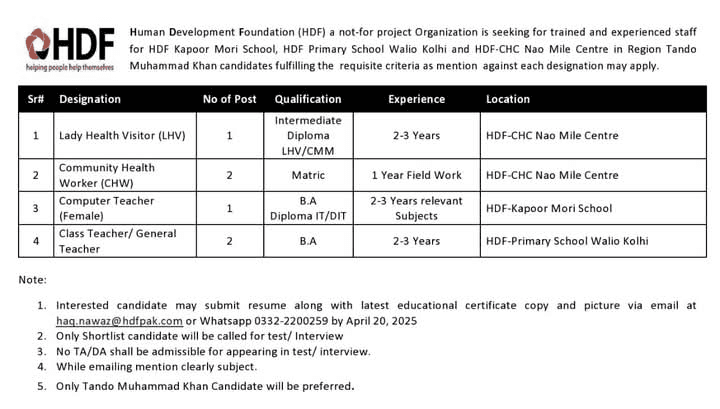 Latest NGO Human Development Foundation HDF Jobs 2025 1 Latest NGO Human Development Foundation HDF Jobs