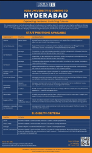 Latest Iqra University Hyderabad Jobs 2025