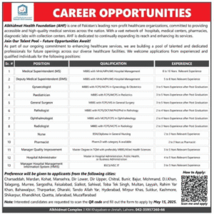 NGO Alkhidmat Health Foundation AHF Jobs 2025