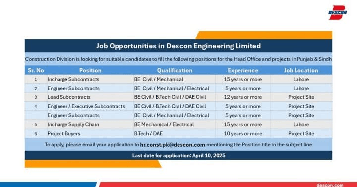 Latest Jobs at Descon Engineering Limited Sindh 2025 1 Latest Jobs at Descon Engineering Limited Sindh