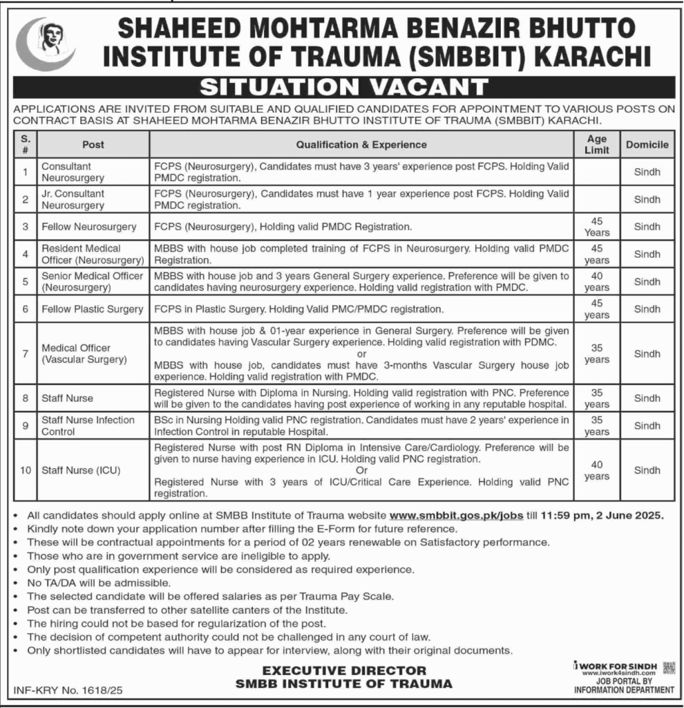 Institute of Trauma SMBBIT Jobs Apply Online Now 1 Institute of Trauma SMBBIT Jobs Apply Online Now