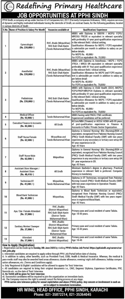 Today Primary Healthcare PPHI Sindh Department Jobs 1 Today Primary Healthcare PPHI Sindh Department Jobs