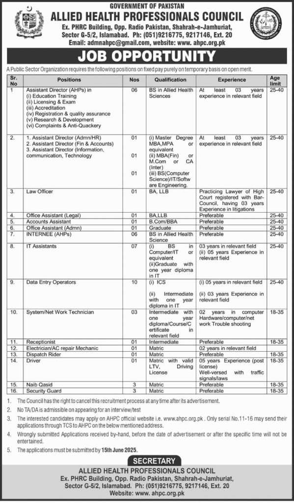 Allied Health Professionals Council Jobs 2025 1 Allied Health Professionals Council Jobs 2025